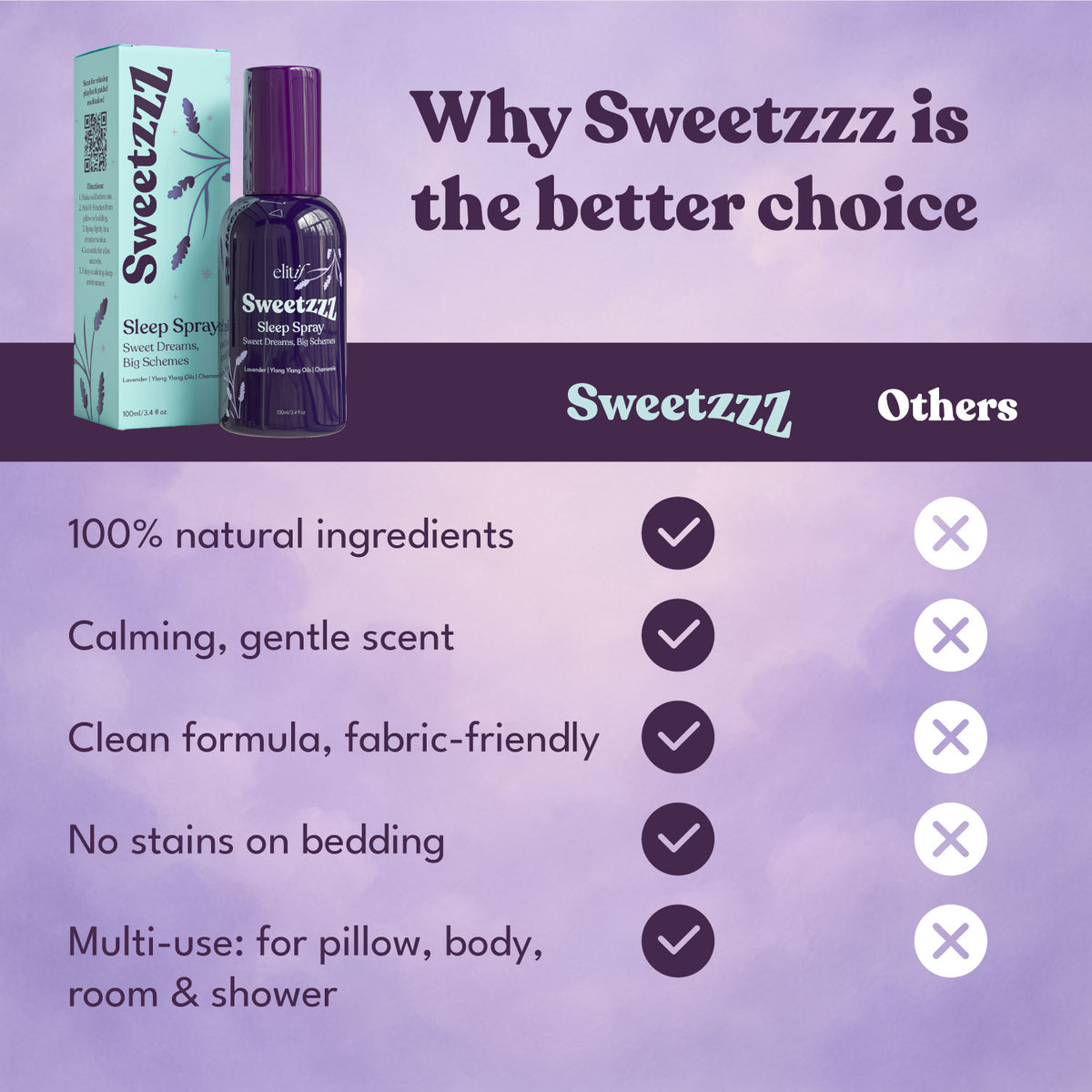 Sweetzzz Lavender Sleep Spray