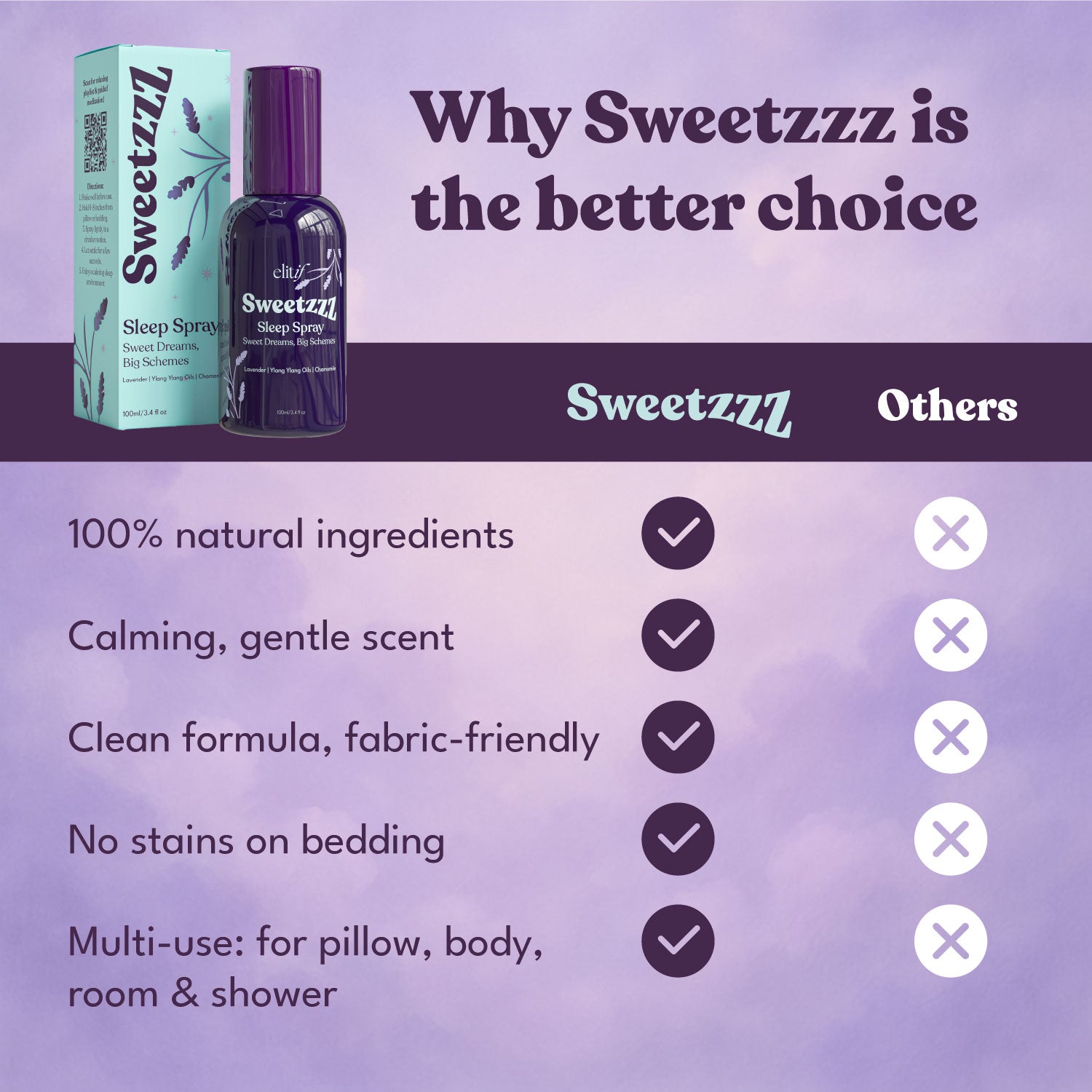 Sweetzzz Lavender Pillow Spray – Natural Aromatherapy Mist for Relaxation & Sleep